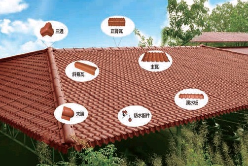 Why Is Residential PVC Roofing So Popular ?